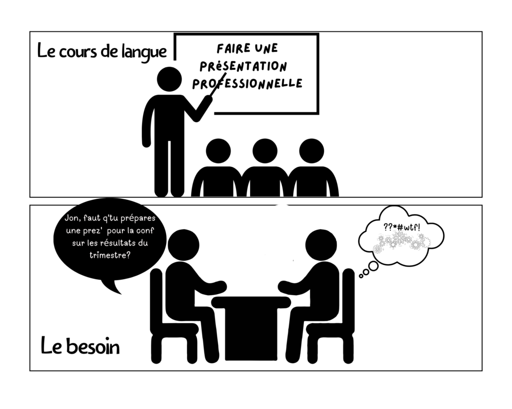 comparaison entre ce qui se passe pendant le cours de langue et le besoin réel de l'apprenant